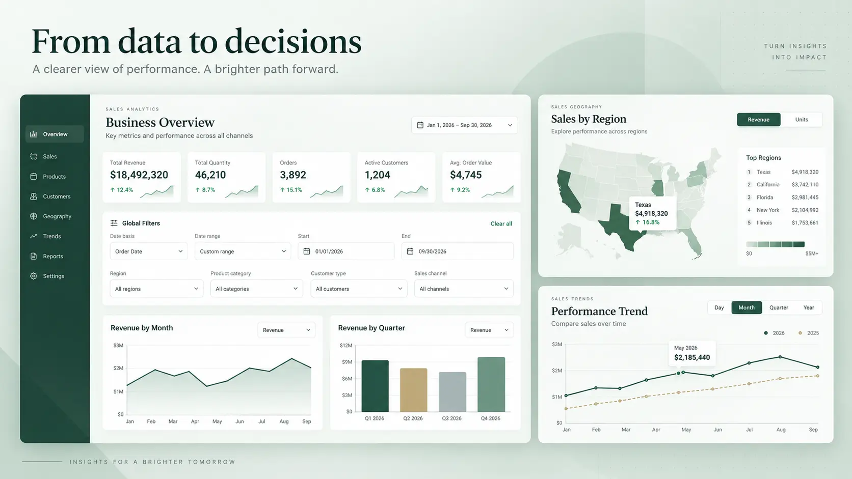 Sales Intelligence interface design showing sales overview, regional map and performance charts.